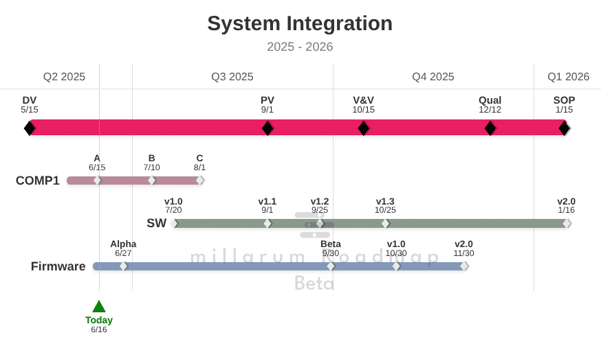 Roadmap Web App Thumbnail