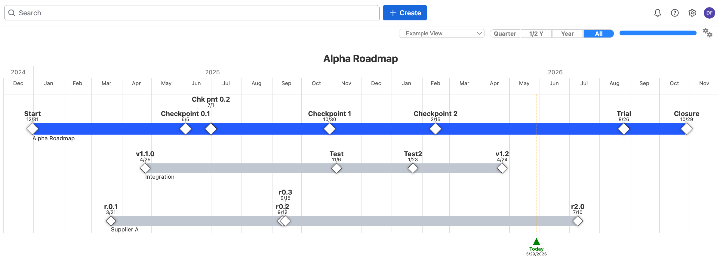 Jira Roadmap screenshot showing timeline and milestones