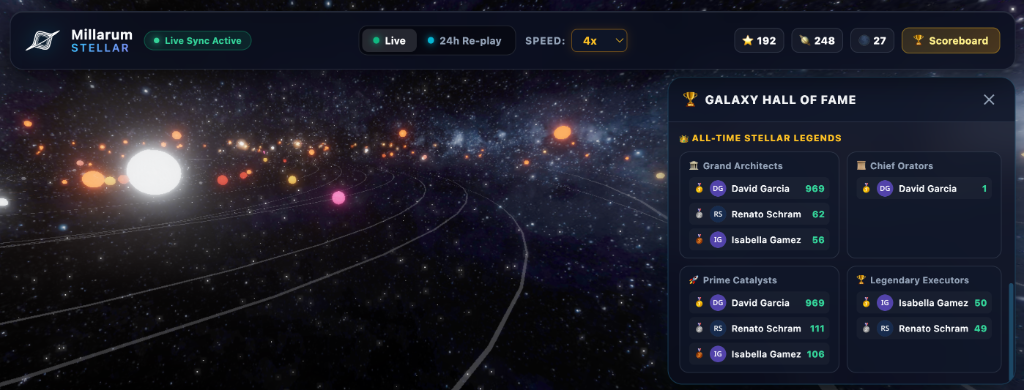 Millarum Stellar Interface with 3D Galaxy and Hall of Fame Scoreboard